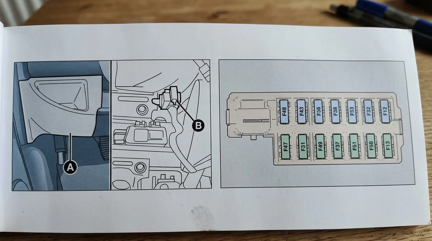 Schéma localisation fusibles voiture et panneau de contrôle
